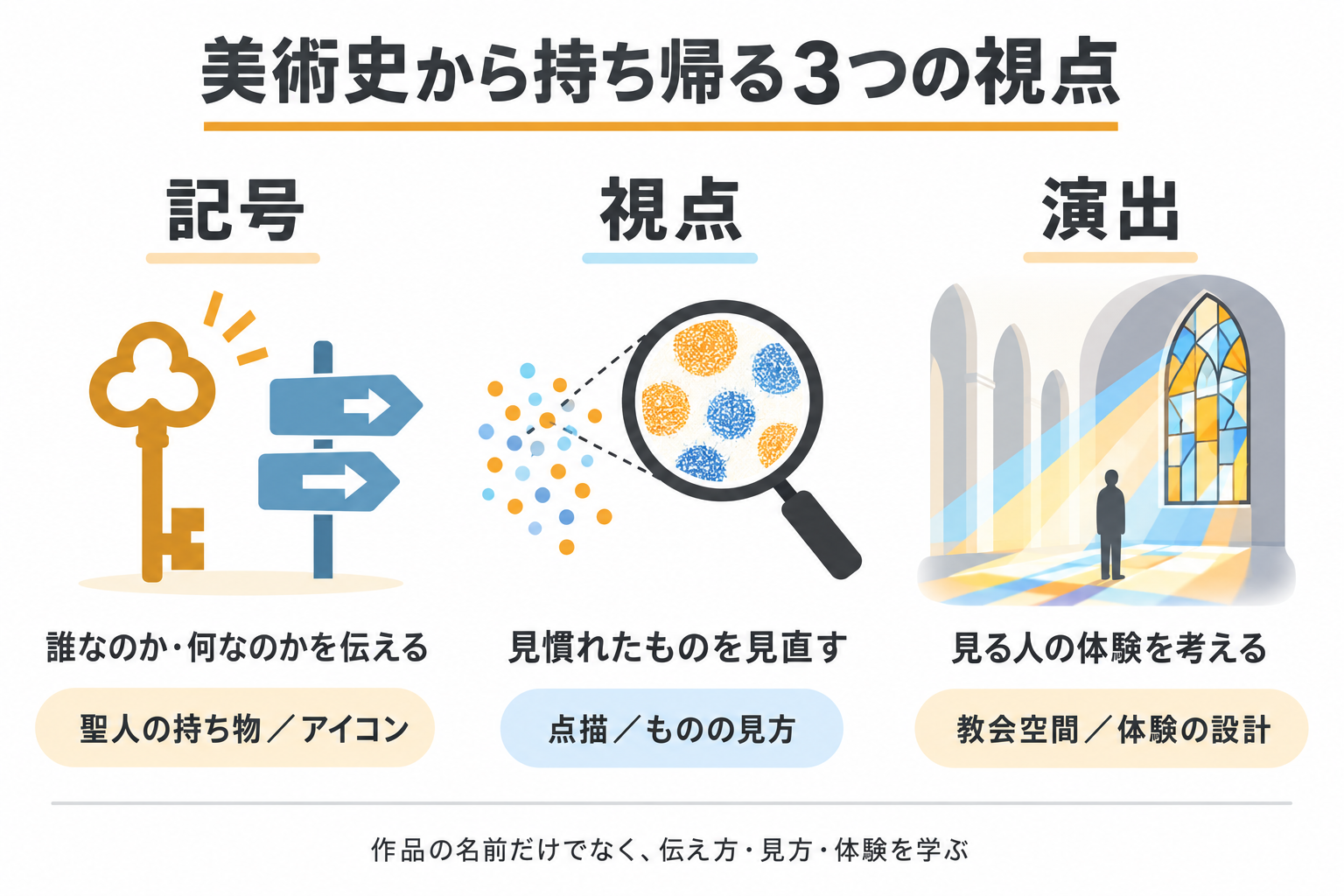 美術史から持ち帰る３つの視点：記号は対象を伝え、視点は見慣れたものを見直し、演出は見る人の体験を考える